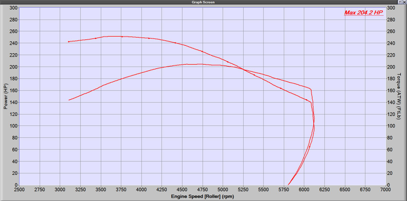 Illustration for article titled TT sc400 6-speed Setup rundown.